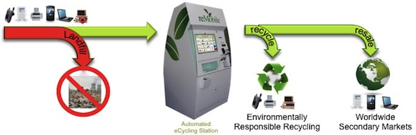 ecoATM-howitworks
